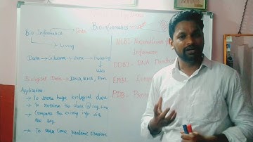 Intro to bioinformatics#bioinformatics #biology #fundamental #computationalbiology #researchers