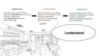 MultiVerse: A Creator-Centered Approach to Steering Context-Adaptive Lyrics (30sec Teaser)