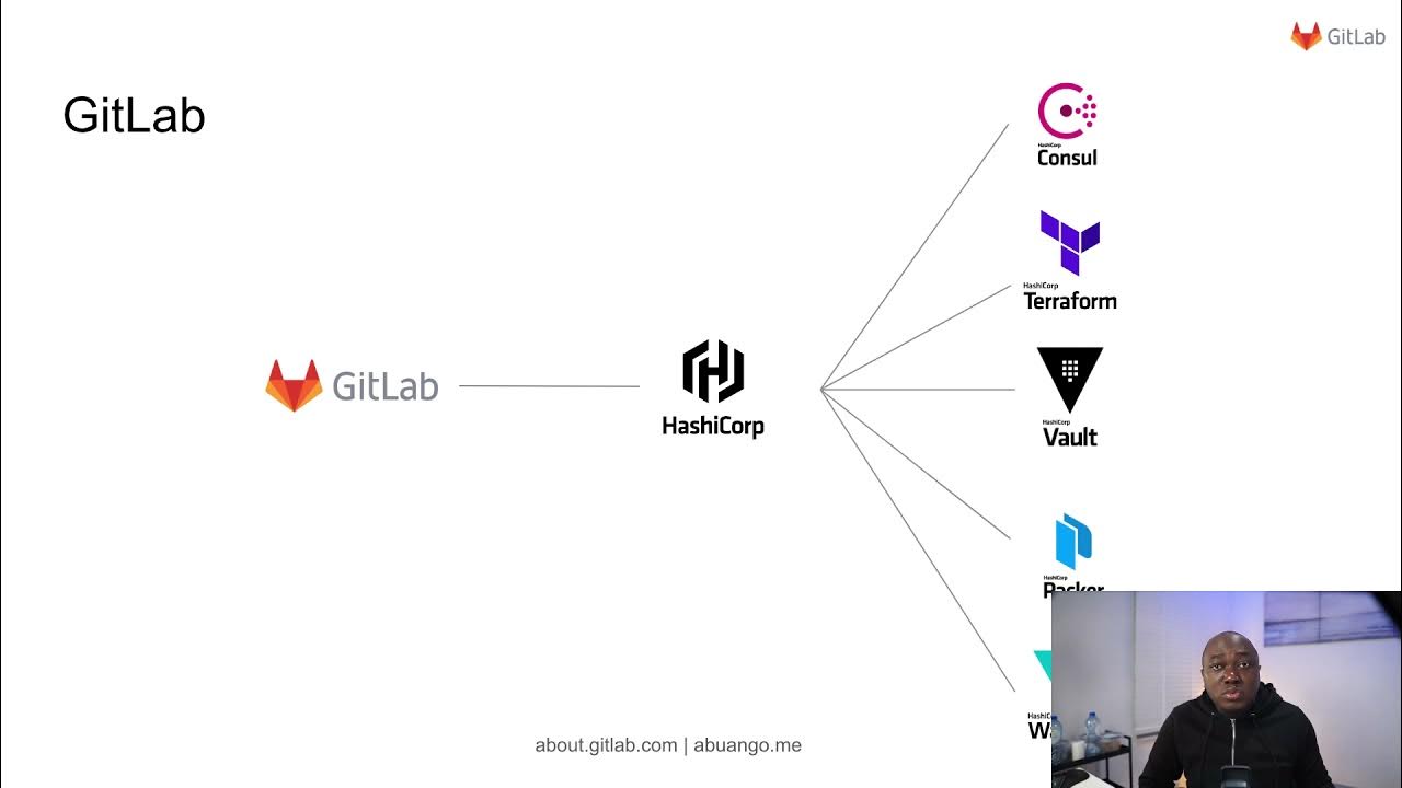Gitlab vault. Гитлаб персонал. hashicorp vault icon.