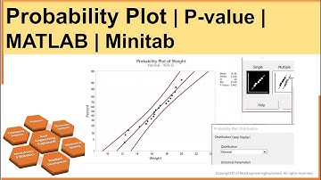 Probability Plot | Application of Statistical Methods in Manufacturing | MATLAB | Minitab