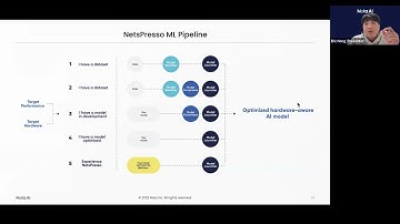 NetsPresso, a platform for hardware-aware AI Model Optimization