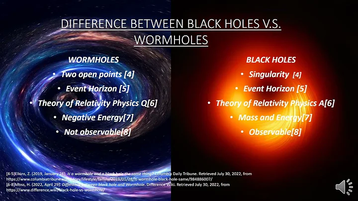The Study of Wormholes Sara Freeman