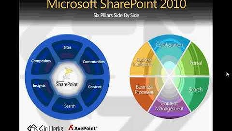 12  Migrate From Sharepoint 2007 to Sharepoint 2010 mp4   P2