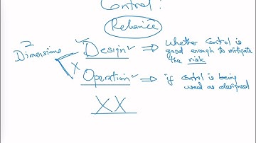 Lecture 9 - Internal Control II -Why are internal controls critical to auditors?  (AA Syllabus Pt C)