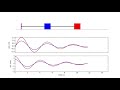 State variable control 16: Dynamic mode analysis example