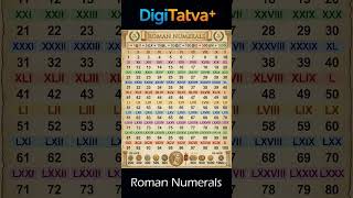 Roman Numerals Trick 🔥 | Roman Numbers कभी नहीं भूलेंगे | BPSC UPPSC SSC CGL | DigiTatva