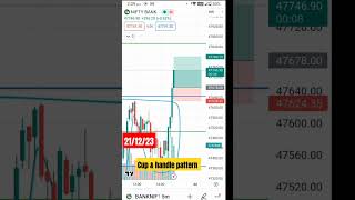 6700+ profit cup & handle pattern #banknifty #livetrading #stockmarket #shorts