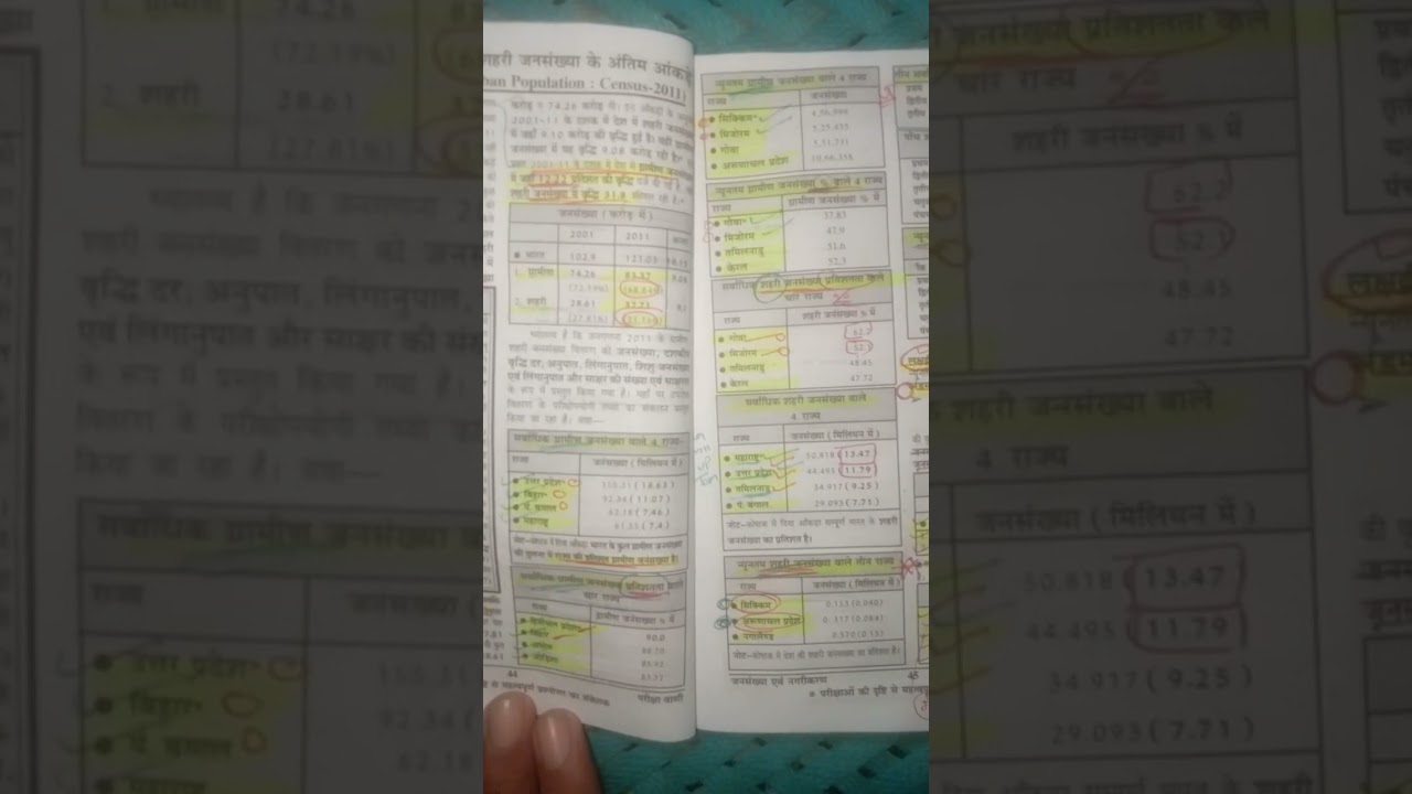 Final Data of Rural-Urban Population: Census-2011