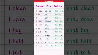 PRESENT, PAST TENSE |BASICTENSES |SENTENCE |EXAMPLES |VERB FORMS