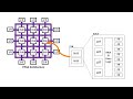 FPGA Tutorial 3 | Here is what is inside the FPGA