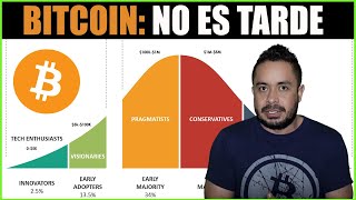 🟢BITCOIN CAMINO A NUEVO PRECIO MÁXIMO 🚀