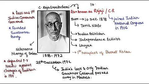 C. Rajagopalachari | Important Personalities Modern Indian History