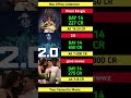 Bhoot Bangla Box Office Collection| akshay kumar | 2.0 14th Day Collection Worldwide