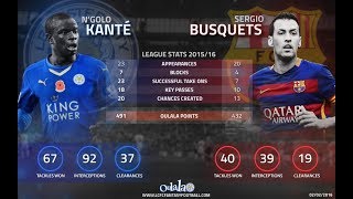 N'golo kante ● amazing defensive skills 2017/2018 sergio busquets
absolute genius 2017/18 hd
__________________________________________________________...