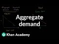 Aggregate demand | Aggregate demand and aggregate supply | Macroeconomics | Khan Academy