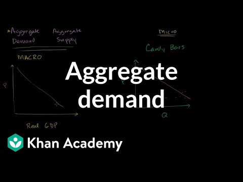 Aggregate demand | Aggregate demand and aggregate supply | Macroeconomics | Khan Academy