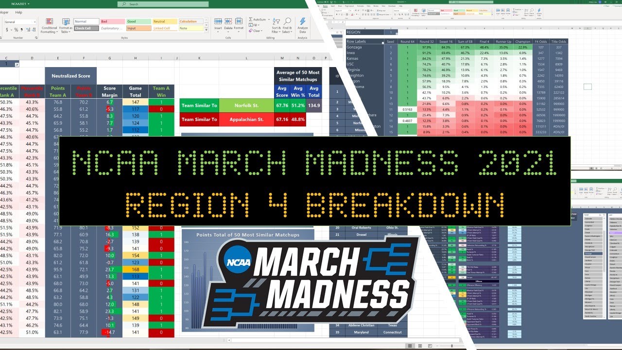 NCAA March Madness 2021 Region 4 Analysis & Breakdown (Michigan's