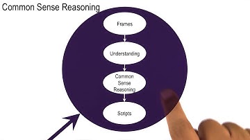 Topics in KBAI - Georgia Tech - KBAI: Part1