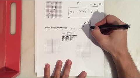 1.2 Video Notes Part 2 (Pre-AP Calculus)