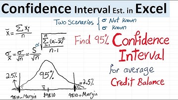 Confidence Interval Estimation using Excel (Examples)
