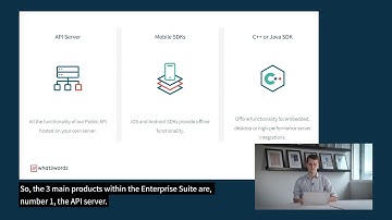 what3words Enterprise Suite - what3words tutorial series
