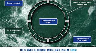 Exciting Renewable Ocean Energy Breakthrough Part 1