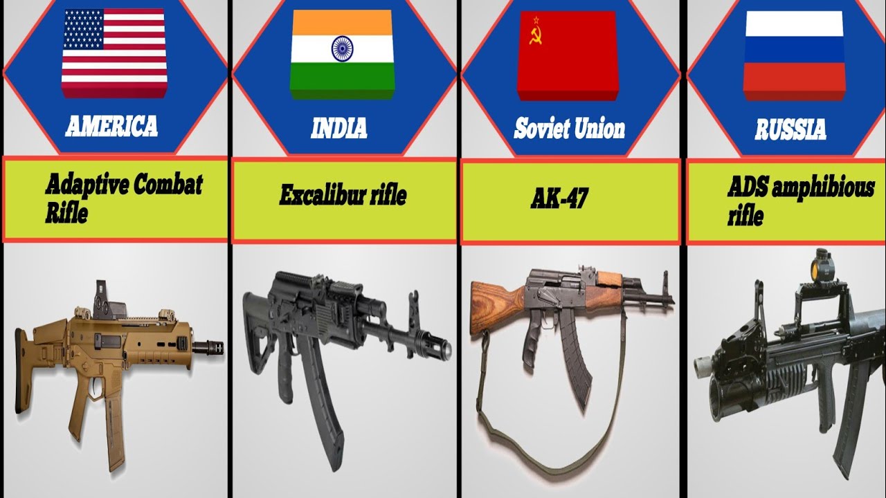 ASSAULT RIFLES FROM DIFFERENT COUNTRIES YouTube