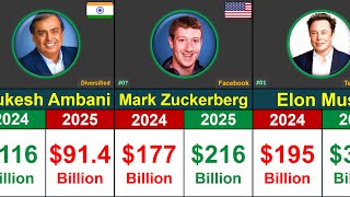 World's Most Richest People Comparison 2024-2025 | Global Rank