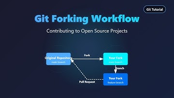 Git Forking Workflow: Beginner