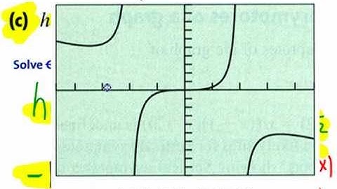 1-2 Determining Symmetry of a Function - Algebraic