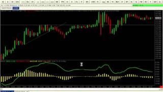 How to filter out MACD false signals like a pro part 1