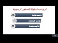 الصخور الرسوبية وانواعها