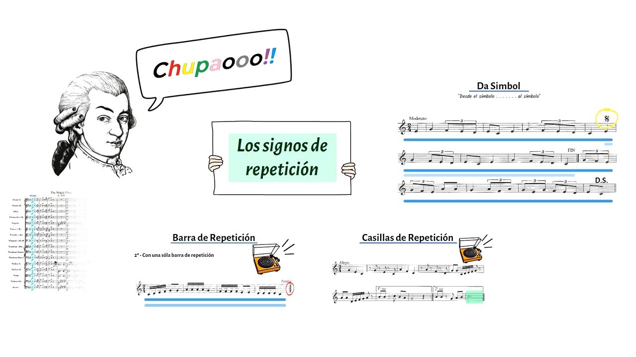 Los signos de repetición musicales