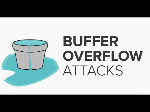 Buffer Overflow |