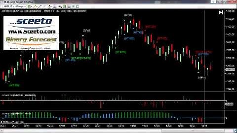 Best Binary Options Broker review - Daily Report 7th Aug 2012 S&P 500 Emini Futures