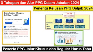 3 Tahapan PPG Daljab 2024, Alur PPG Dalam Jabatan 2024 dan Penentu Kelusan PPG Daljab 2024