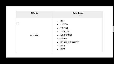 Sqlite Data types