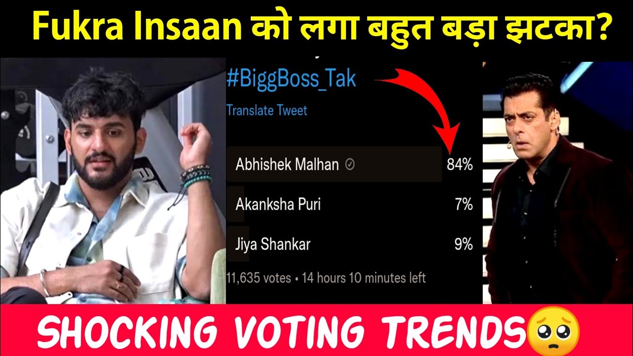 Fukra Insaan Got Shocked !! Latest voting results 🤔