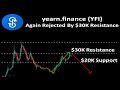 yearn.finance (YFI) Again Rejected By $30K Resistance