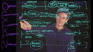 How Your Personality Influences Your Art