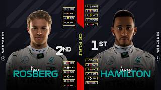 F1 2016 Malaysian Grand Prix Starting Grid with Modern Graphics