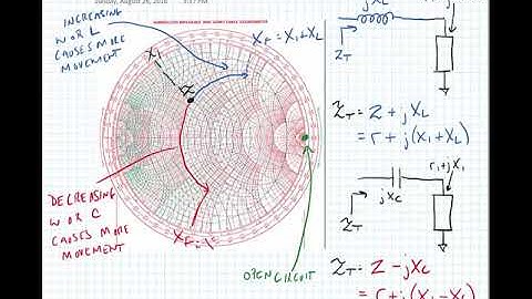 Lecture 6.2 - Adding Series Components on the Smith Chart