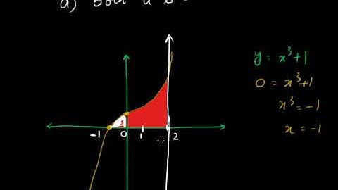 Exam prep – F.Sc  Math LEC 7: Integration