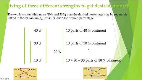 Alligation Mixtures RStudio