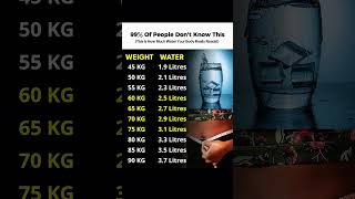 How Much Water You Should Drink Daily | Water Intake Chart by Weight #HydrationTips #GlowUpChecklist How Much Water You Should Drink Daily | Water Intake Chart by Weight #HydrationTips #GlowUpChecklist