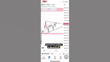 Symmetrical triangle pattern in Banknifty🤩20/07/2023✌️#youtube#viral#bitcoin#ethereum#trading#short
