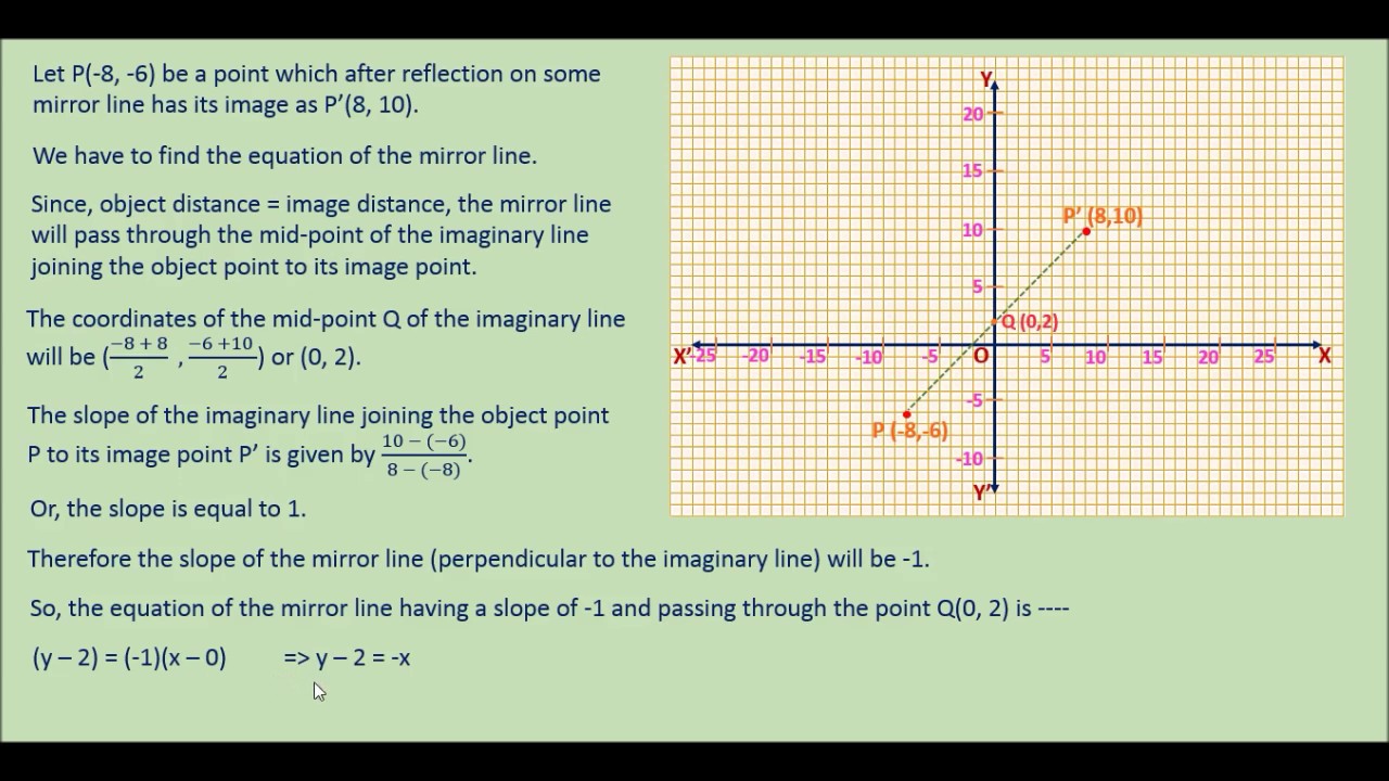 Online Math Tutoring Finding the mirror line or the line of