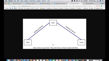 Lightning Networks Explained