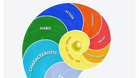 Lê Quế Minh Master Mentor Công Thức Cội Nguồn Cuộc Sống