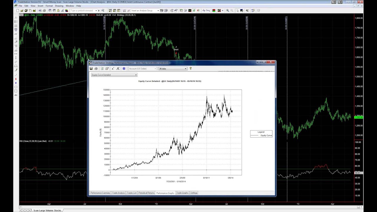 how-to-create-your-own-trading-strategy-youtube